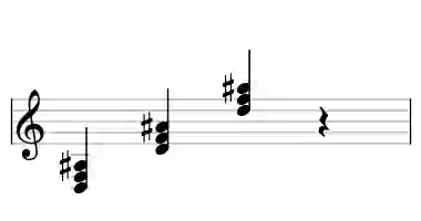 Sheet music of D m#5 in three octaves